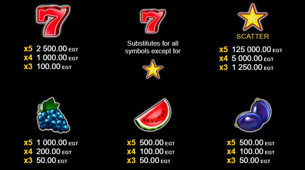 100 Super Hot Symbols & Paytable