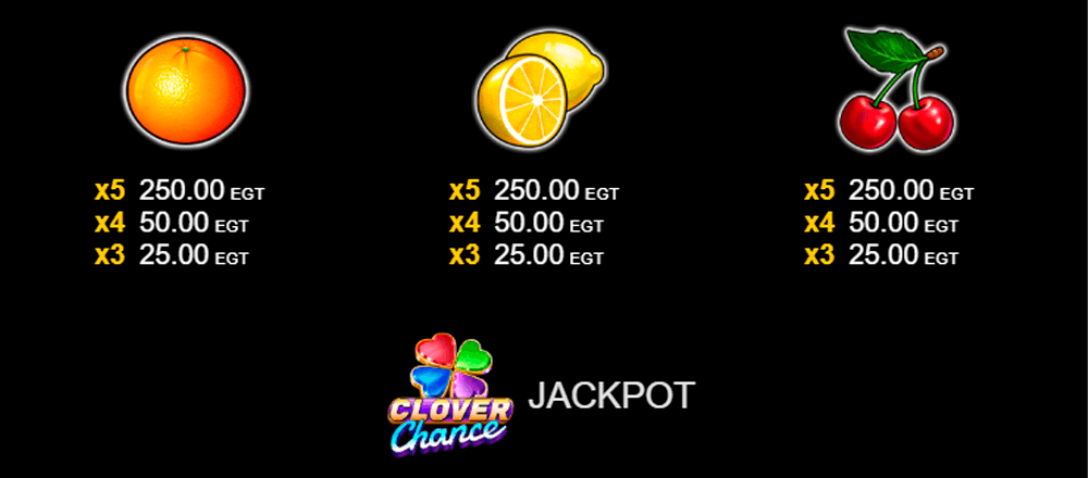 100 Super Hot Symbols & Paytable