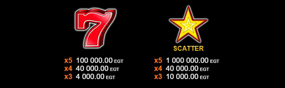 20 Super Hot Symbols & Paytable