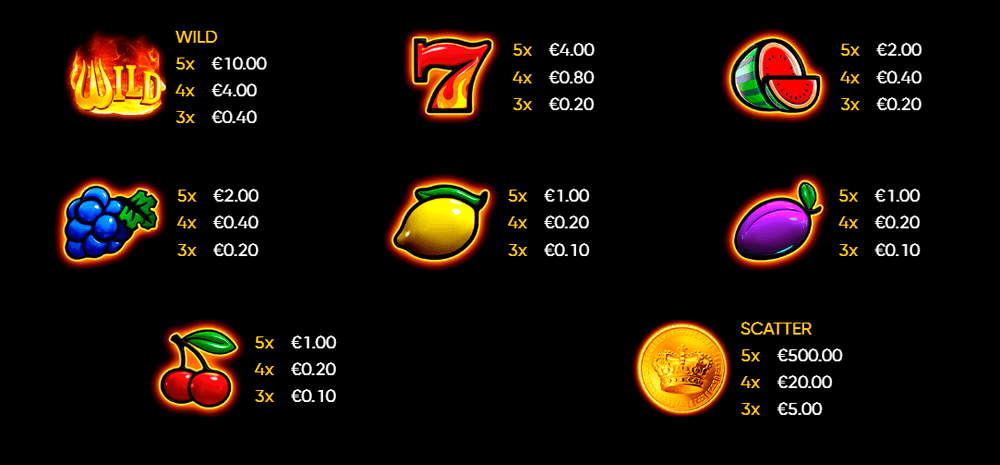 2025 Hit Slot Symbols & Paytable