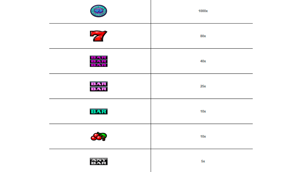 Double Diamond Symbols & Paytable Double Diamond Symbols & Paytable