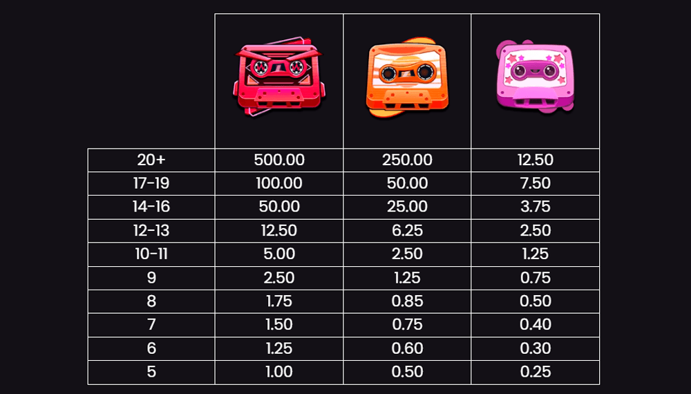 Retro Tapes Symbols & Paytable